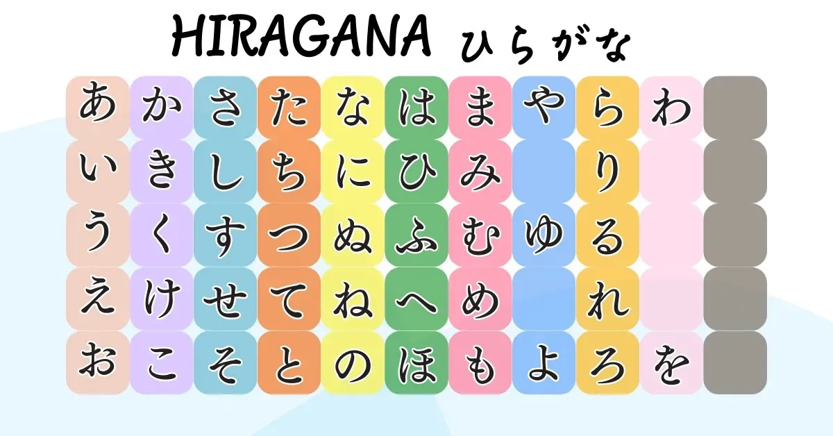 Getting Started with Japanese: Hiragana and Katakana